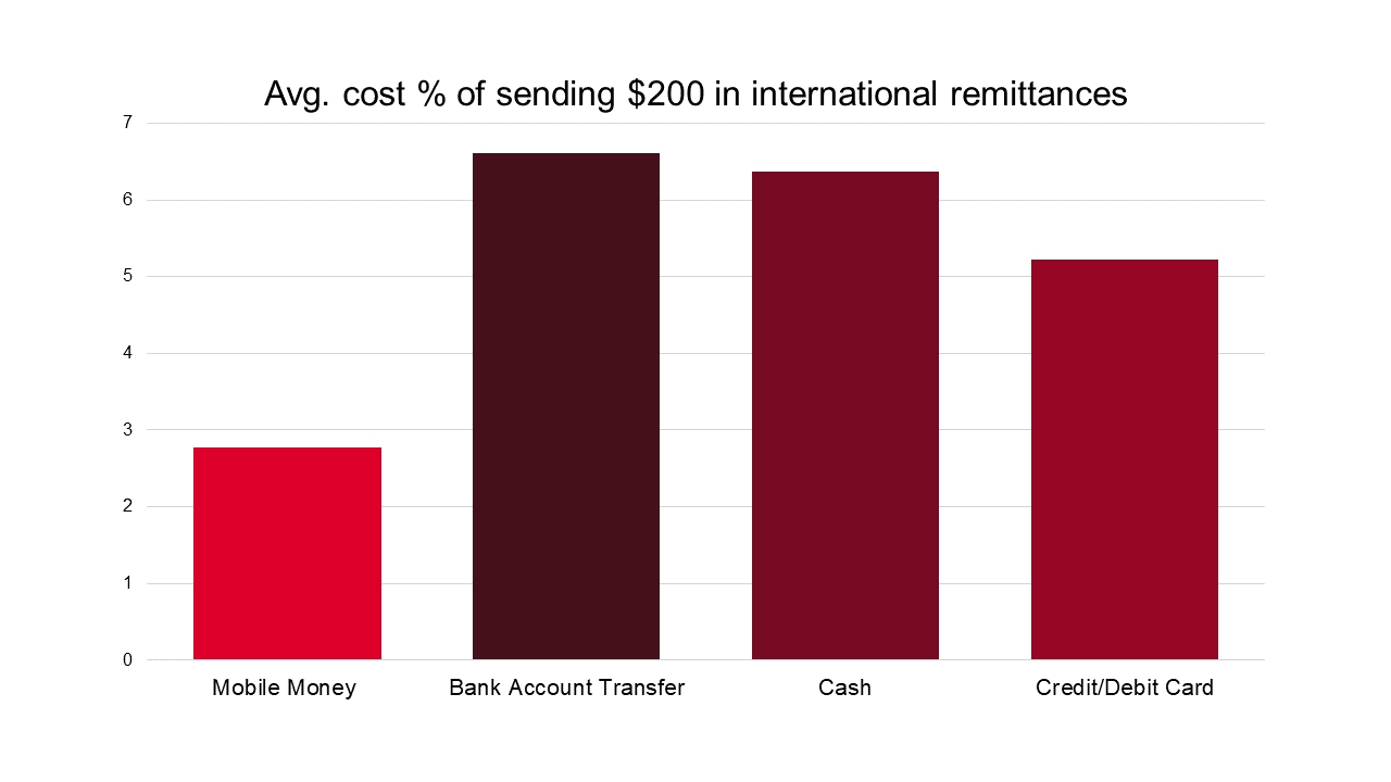 digital-payments